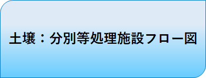 土壌:分別等処理施設フロー図