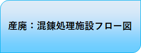 産廃:混錬処理施設フロー図